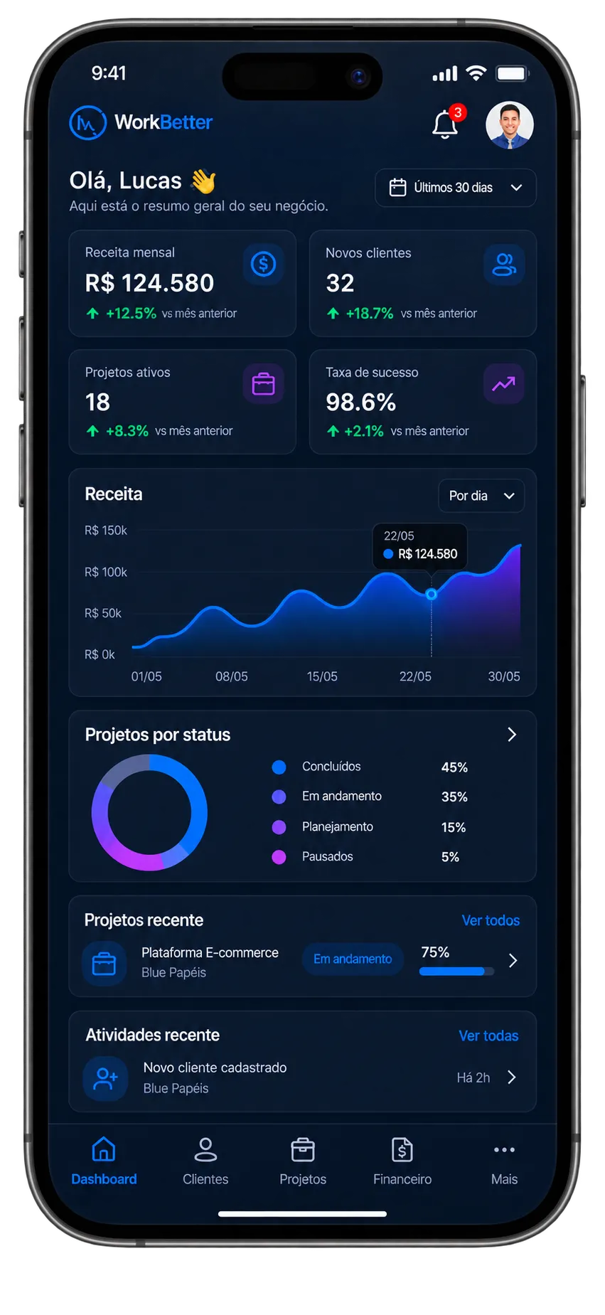 Dashboard WorkBetter — visão mobile